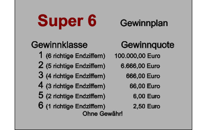 Super 6         Gewinnplan  Gewinnklasse	             Gewinnquote 1 (6 richtige Endziffern)	100.000,00 Euro 2 (5 richtige Endziffern)         6.666,00 Euro                                    3 (4 richtige Endziffern)            666,00 Euro 4 (3 richtige Endziffern)              66,00 Euro 5 (2 richtige Endziffern)                6,00 Euro 6 (1 richtige Endziffern)                2,50 Euro Ohne Gewhr!