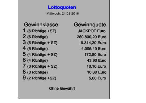 Lottoquoten  Mittwoch, 24.02.2016              Gewinnklasse	      Gewinnquote 1 (6 Richtige +SZ)	                 JACKPOT Euro 2 (6 Richtige)                          260.800,20 Euro                                    3 (5 Richtige + SZ)                     9.314,20 Euro 4 (5 Richtige)                              4.005,40 Euro 5 (4 Richtige + SZ)                        172,80 Euro 6 (4 Richtige)                                   43,90 Euro 7 (3 Richtige + SZ)                          18,10 Euro 8 (3 Richtige)                                   10,30 Euro 9 (2 Richtige +SZ)                             5,00 Euro  Ohne Gewhr!