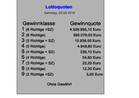 Lottoquoten  Samstag, 20.02.2016              Gewinnklasse	      Gewinnquote 1 (6 Richtige +SZ)	             4.529.955,10 Euro 2 (6 Richtige)                    	      595.078,00 Euro                                    3 (5 Richtige + SZ)                   15.939,50 Euro 4 (5 Richtige)                              4.949,80 Euro 5 (4 Richtige + SZ)                 	  236,10 Euro 6 (4 Richtige)                        	    54,60 Euro 7 (3 Richtige + SZ)                 	    23,20 Euro 8 (3 Richtige)                     	    12,20 Euro 9 (2 Richtige +SZ)                               5,00 Euro   Ohne Gewhr!