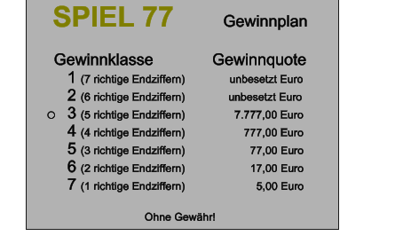 SPIEL 77          Gewinnplan  Gewinnklasse	             Gewinnquote 1 (7 richtige Endziffern)	         unbesetzt Euro 2 (6 richtige Endziffern)              unbesetzt Euro                                    o	3 (5 richtige Endziffern)                7.777,00 Euro 4 (4 richtige Endziffern)                   777,00 Euro 5 (3 richtige Endziffern)                     77,00 Euro 6 (2 richtige Endziffern)                     17,00 Euro 7 (1 richtige Endziffern)                       5,00 Euro  Ohne Gewhr!